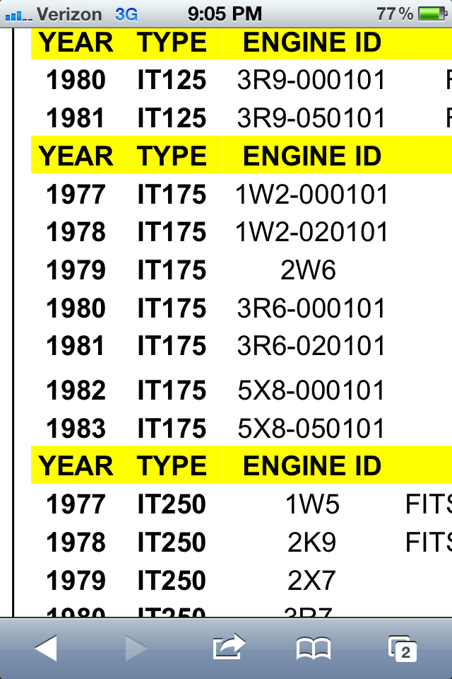 Yamaha Motorcycle Engine Serial Number Decoder